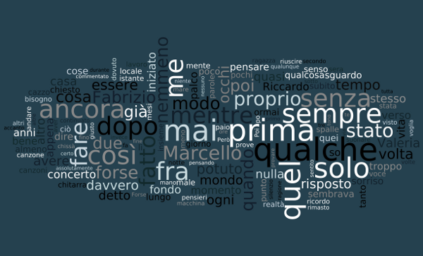 giochicchiando con word cloud